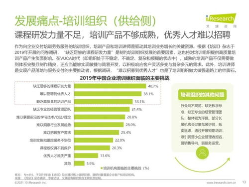 艾瑞咨询《2021年中国企业培训行业研究报告》技术解读与趋势展望