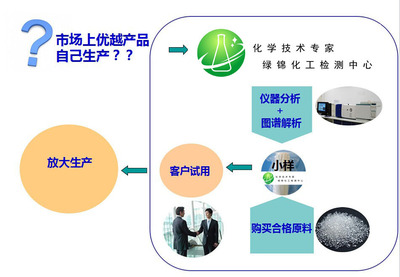 丁基胶带核心配方解析与技术创新合作路径探讨