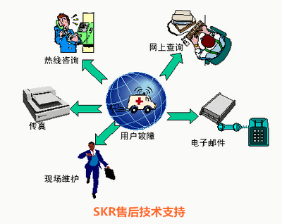 技术支持与技术交流的核心意义与实践方法