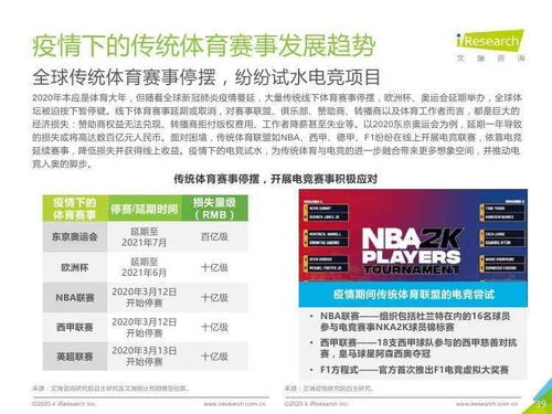 2020年中国电竞行业技术交流观察 艾瑞咨询研究报告解读